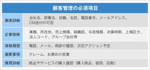 顧客管理の必須項目の図