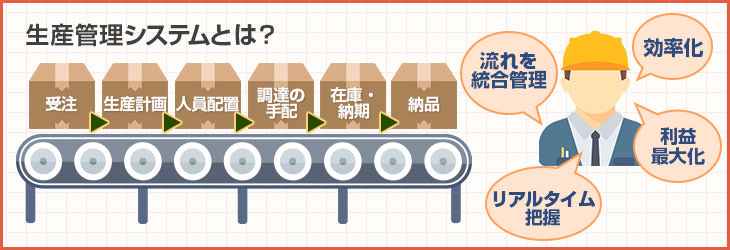 生産管理システムとは?