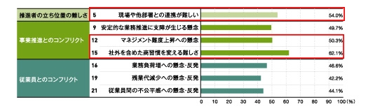 画像提供:リクルートマネジメントソリューションズ