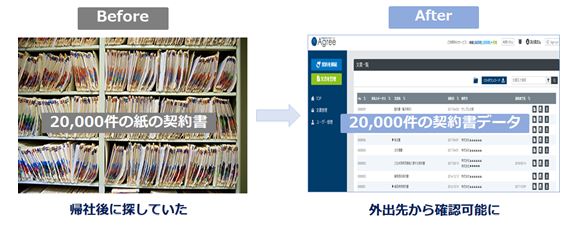 電子契約書保管サービスで契約書をすべて電子化