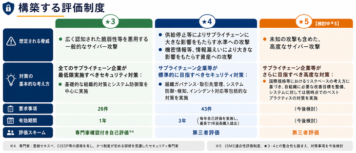サプライチェーン攻撃対策
