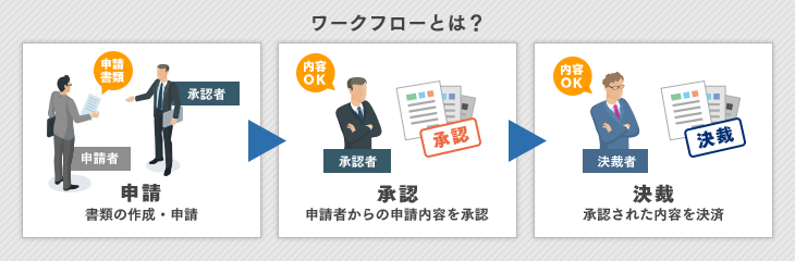 21年版比較表 ワークフローとは 最新システム比較と導入メリット Itトレンド