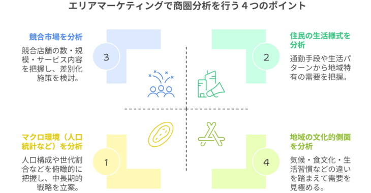 エリアマーケティングで商圏分析を行う４つのポイント