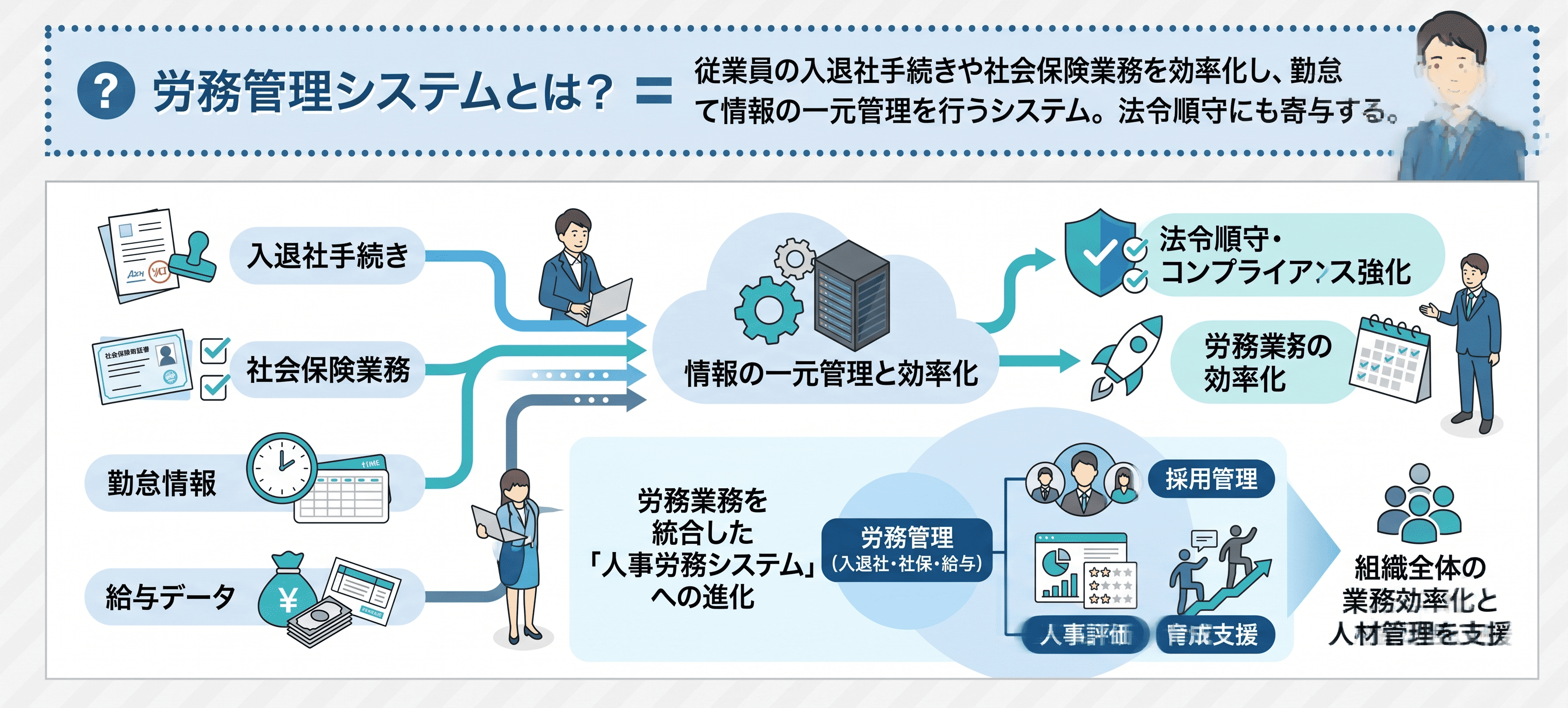 労務管理システムとは
