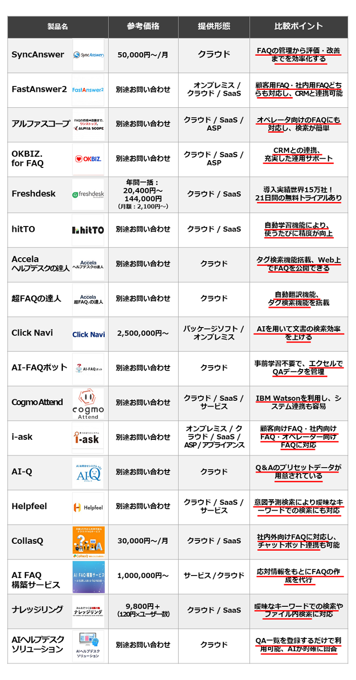 FAQ比較表11.png