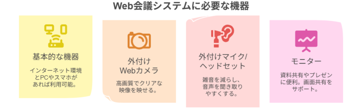 Web会議システムに必要な機器