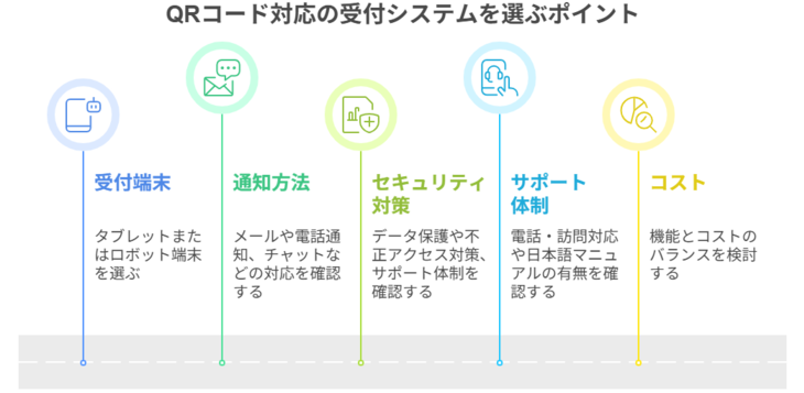 QRコード対応の受付システムを選ぶポイント