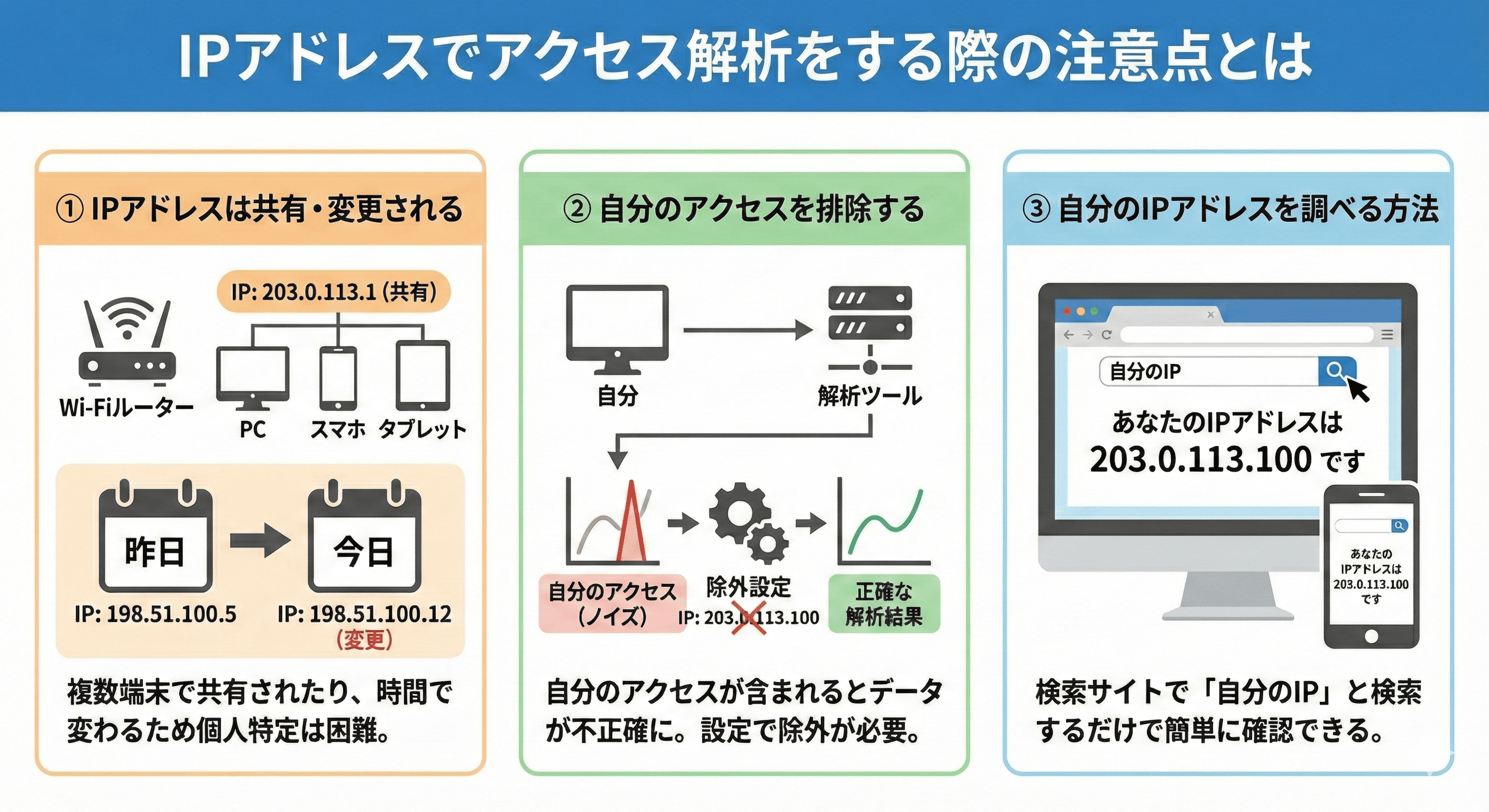 IPアドレスでアクセス解析をする際の注意点