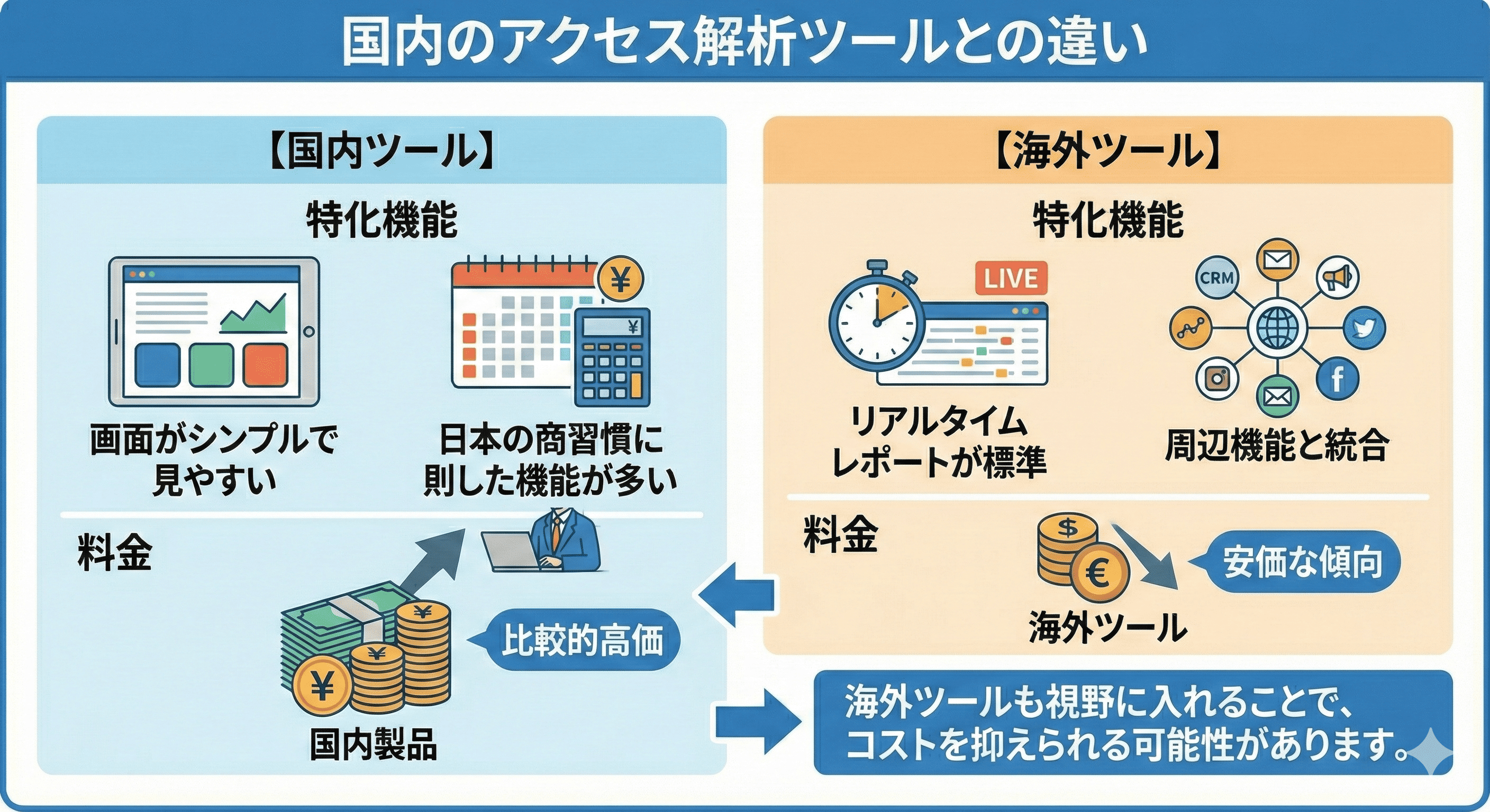 国内のアクセス解析ツールとの違い
