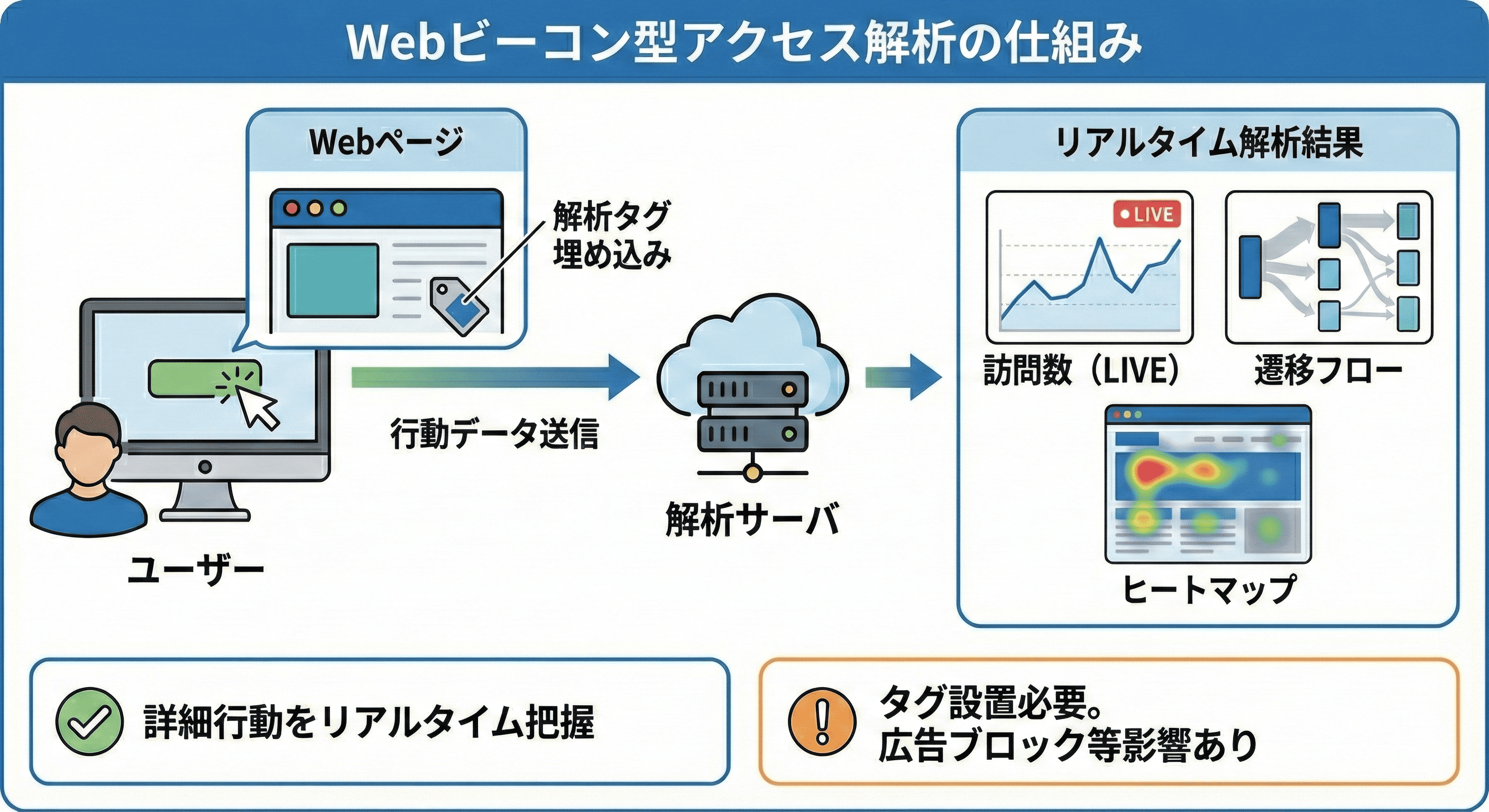 Webビーコン型アクセス解析ツールとは