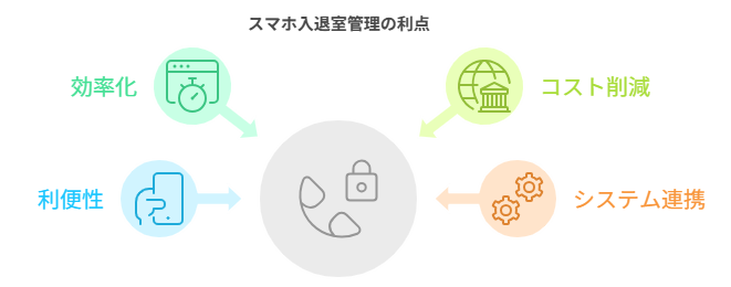 入退室管理をスマホで行うメリット