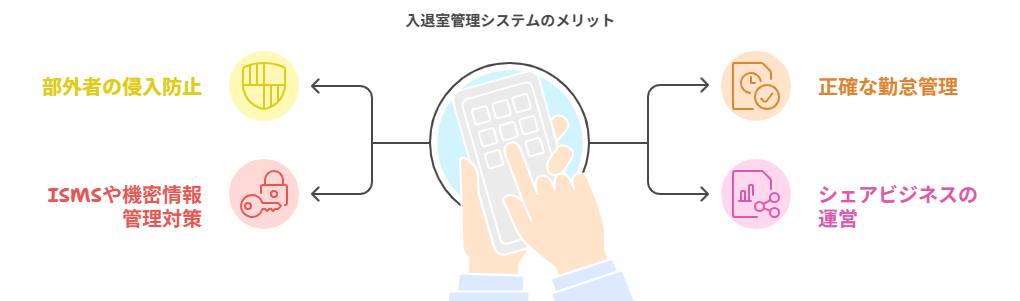 入退室管理システムのメリット