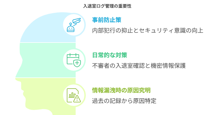 入退室ログ管理の重要性