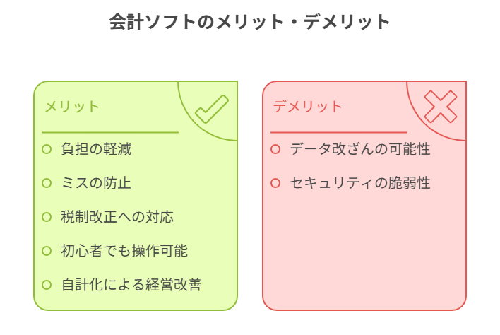 会計ソフトのメリット・デメリット
