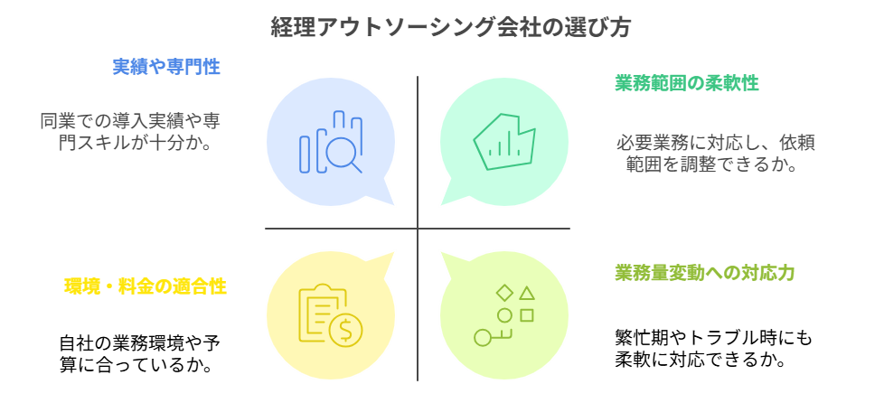 経理アウトソーシング会社の選び方