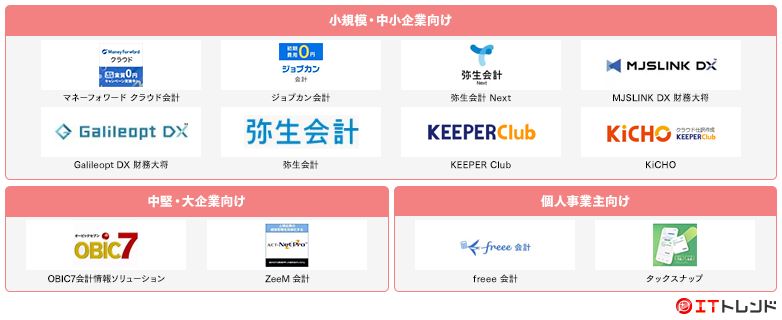 会計ソフトマップ画像
