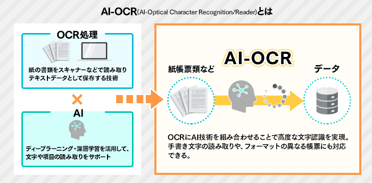 AI-OCRとは