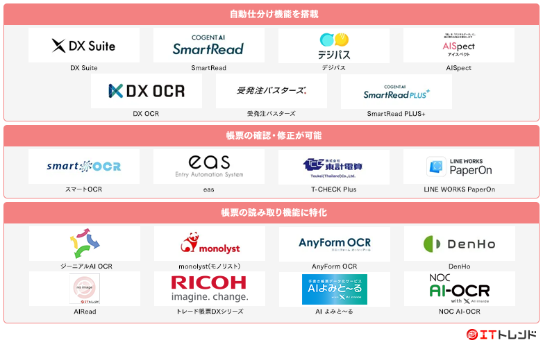 AI-OCRマップ画像