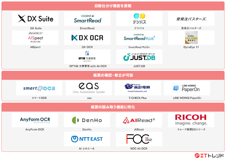 AI-OCRマップ画像