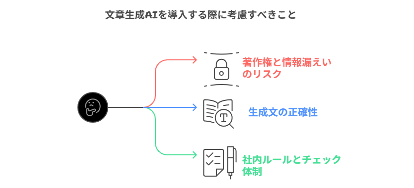 文章生成AIを導入するメリット