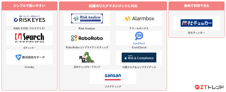 反社チェックツールマップ画像