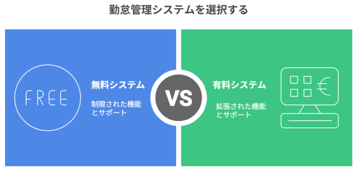 無料の勤怠管理システムと有料製品の違い