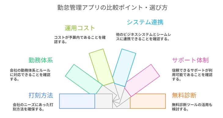 勤怠管理アプリの比較ポイント・選び方