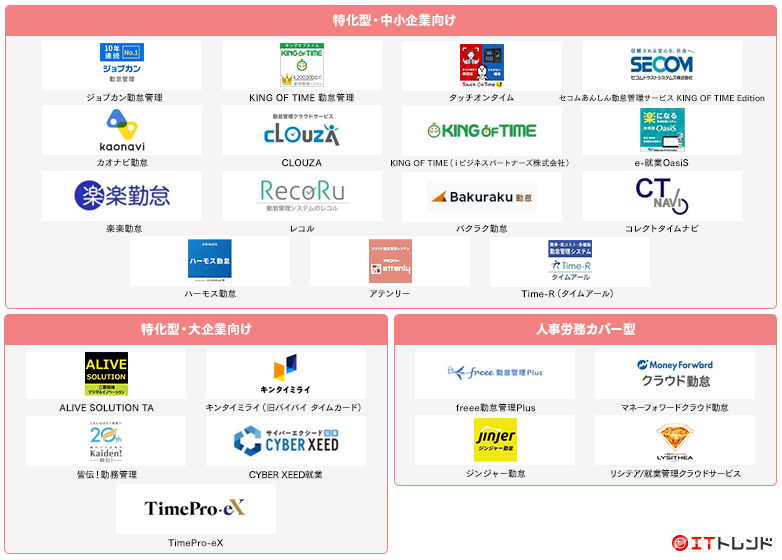 勤怠管理・就業管理マップ画像