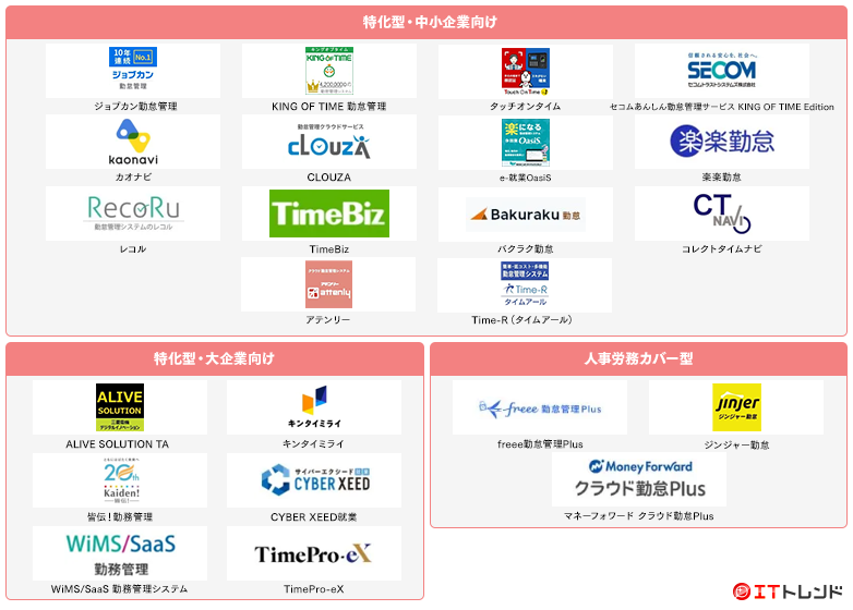 勤怠管理・就業管理マップ画像