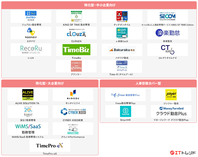 勤怠管理・就業管理マップ画像