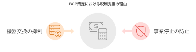 BCP策定において税制支援を行う理由