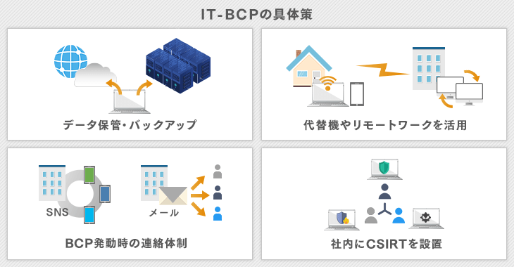 IT-BCPの具体策