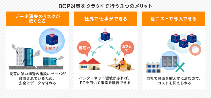 BCP対策をクラウドで行う３つのメリット