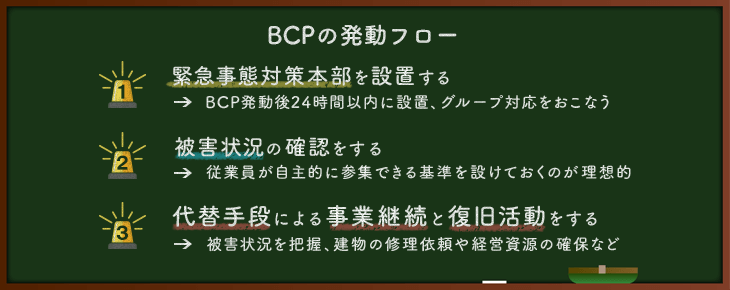 BCPの発動フロー