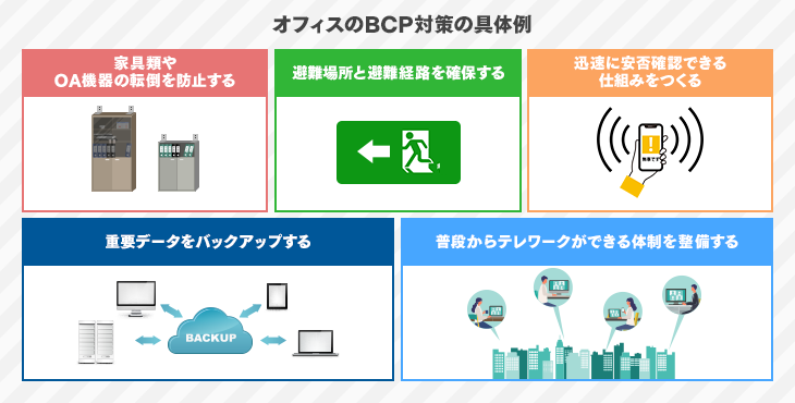 オフィスのBCP対策の具体例