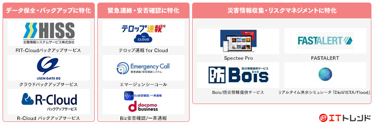 BCP（事業継続計画）対策ソリューションマップ画像