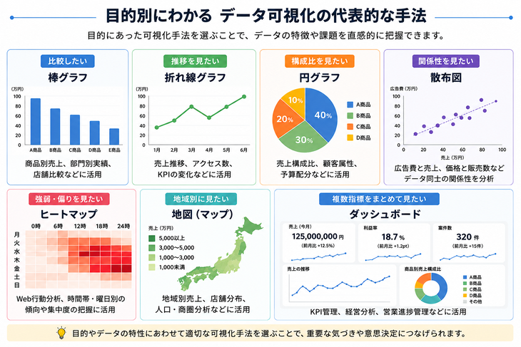 データ可視化の代表的な手法・具体例