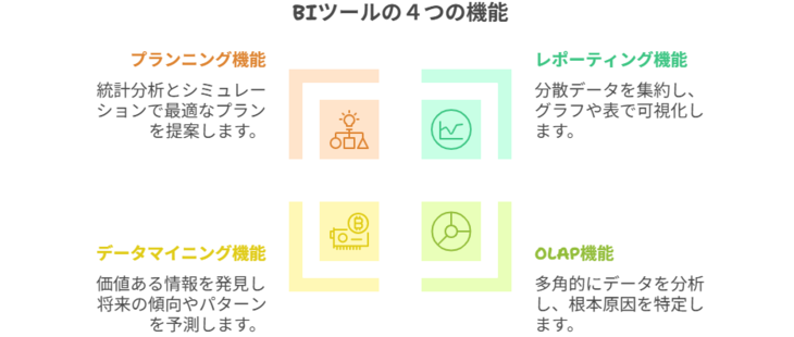 BIツールの４つの機能