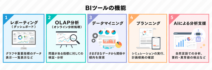 BIツールの機能