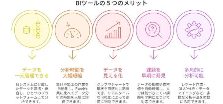 BIツールの５つのメリット