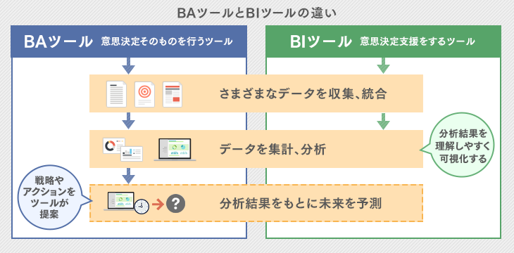 ツール bi BI ツールとは