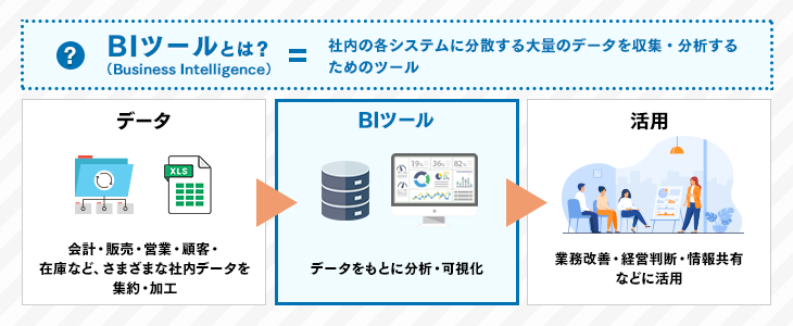 BIツールとは