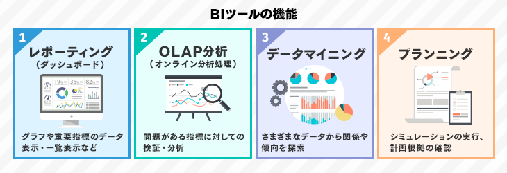 BIツールの機能