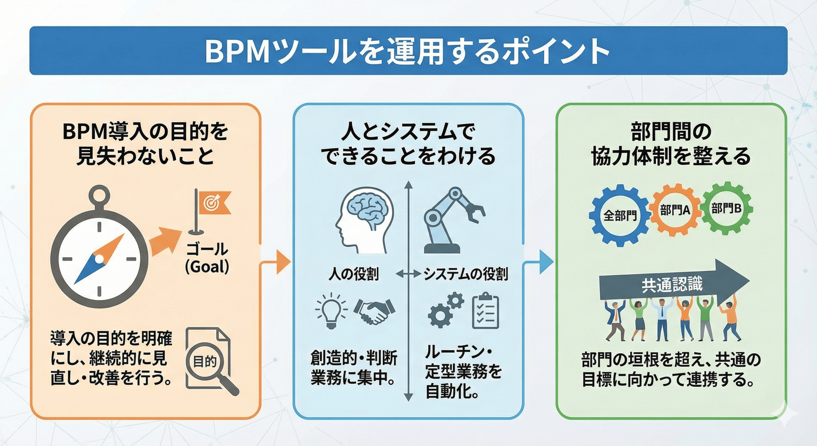 BPMツールを運用するポイント