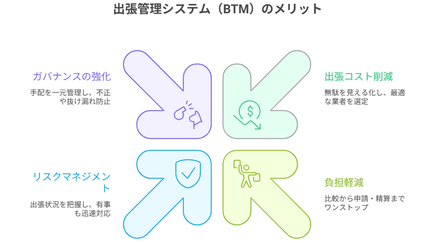 出張管理システムのメリット