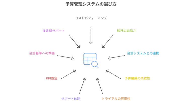 予算管理システムの比較ポイント・選び方