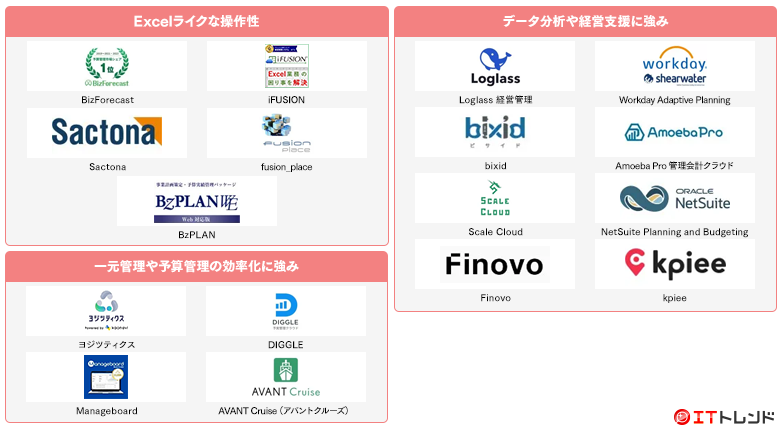 予算管理マップ画像