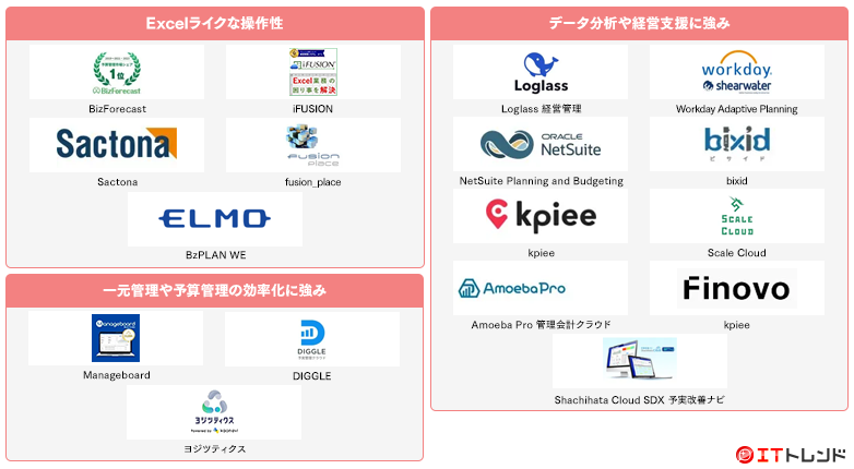 予算管理マップ画像