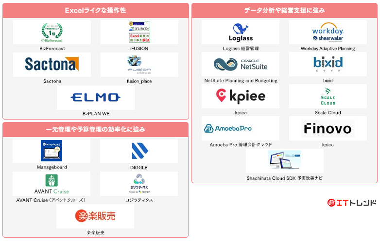 予算管理マップ画像