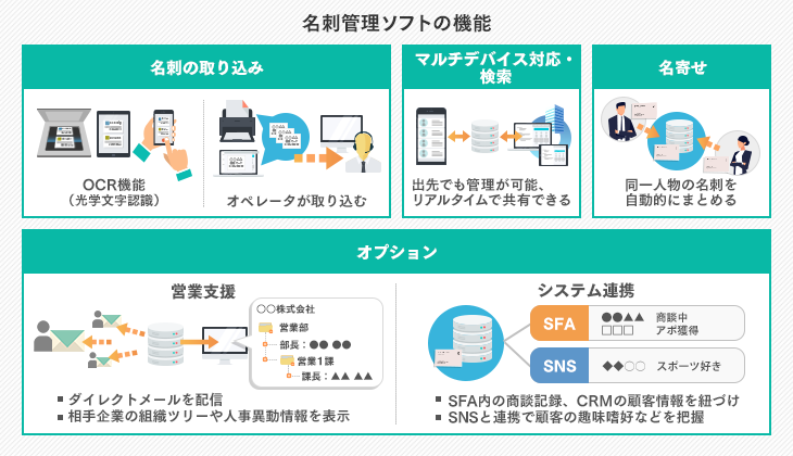 名刺管理ソフトの基本機能 オプション機能を徹底解説 Itトレンド